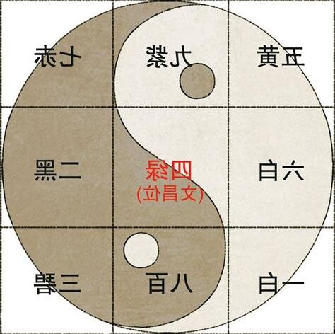 九宮飛星 五行